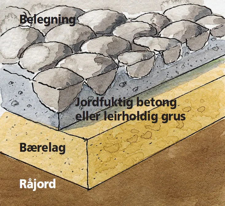 Utend rs Belegning Heller Stein Eller Gress Gj r Det Selv utend-rs-belegning-heller-stein-eller-gress-gj-r-det-selv